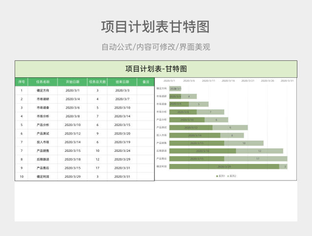 项目计划表-甘特图