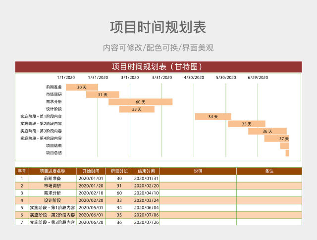 项目时间规划表