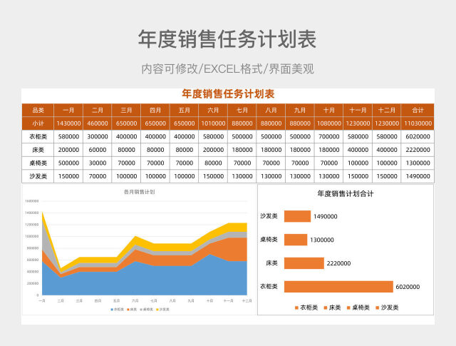 年度销售任务计划表