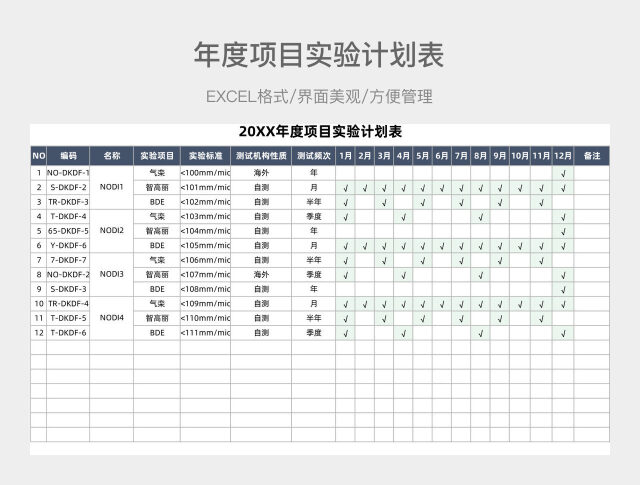年度项目实验计划表