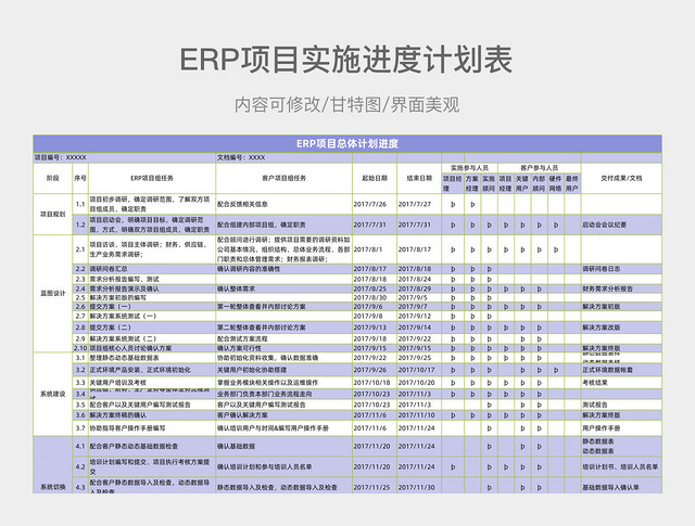 11ERP项目实施进度计划表