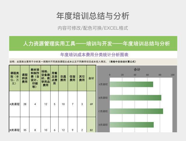 彩色简约年度培训总结与分析
