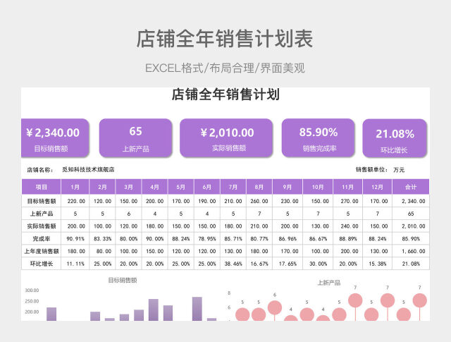 店铺全年销售计划表