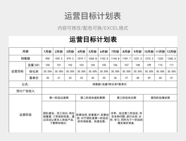 简约运营目标计划表