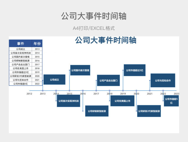 蓝色简约公司大事件时间轴