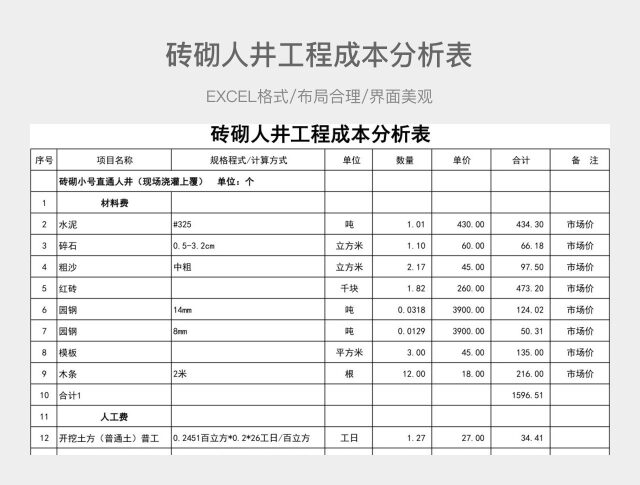 砖砌人井工程成本分析表