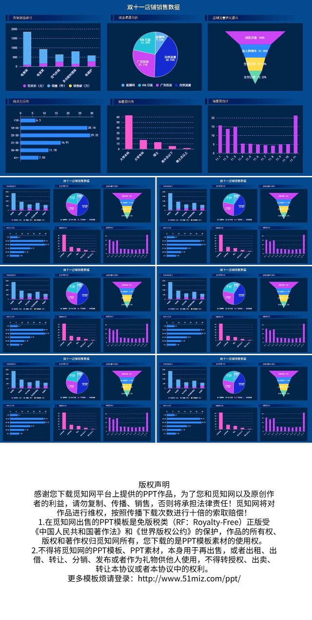 蓝色简约销售数据图表可视化PPT模板