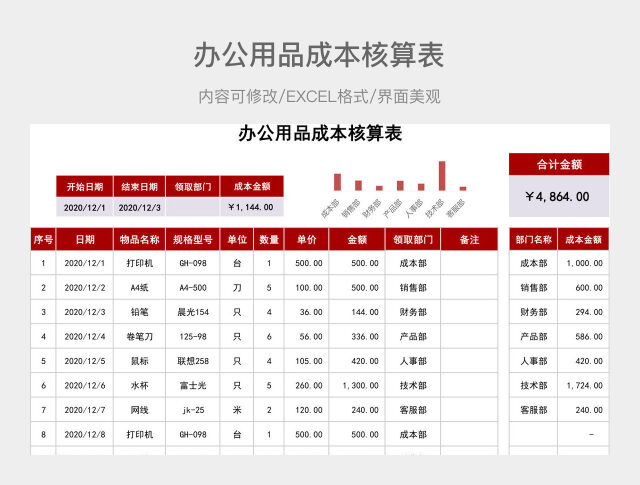 办公用品成本核算表