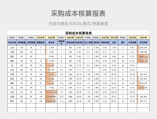 采购成本核算报表