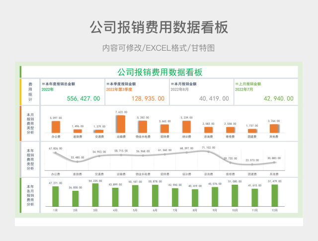 公司报销费用数据看板