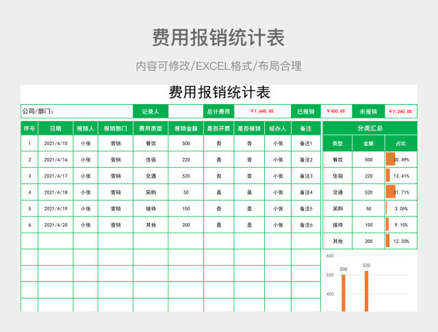 费用报销统计表