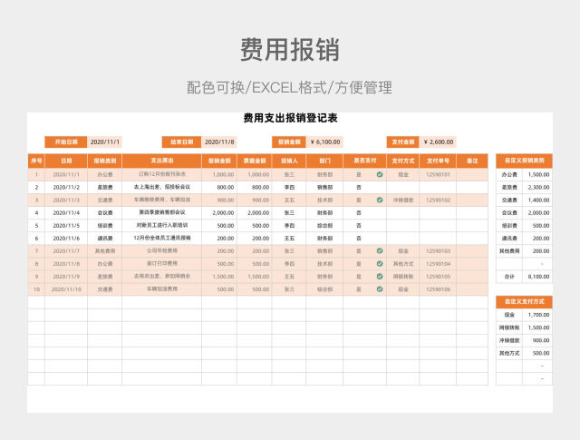 橙色风格费用报销