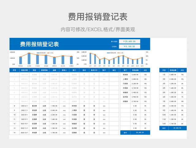 费用报销登记表