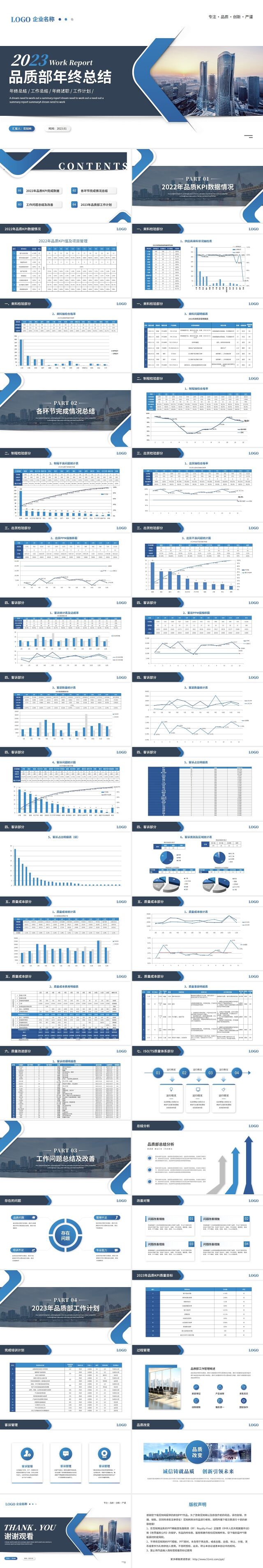 蓝色品质部年终总结工作总结工作汇报述职报告PPT模板