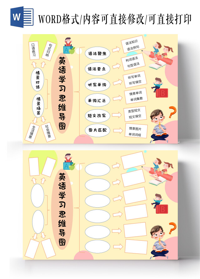 黄色卡通英语学习思维导图手抄报版面设计卡通小报手抄报英语思维导图