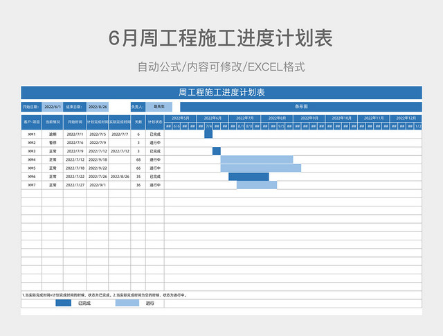 周工程施工进度计划表