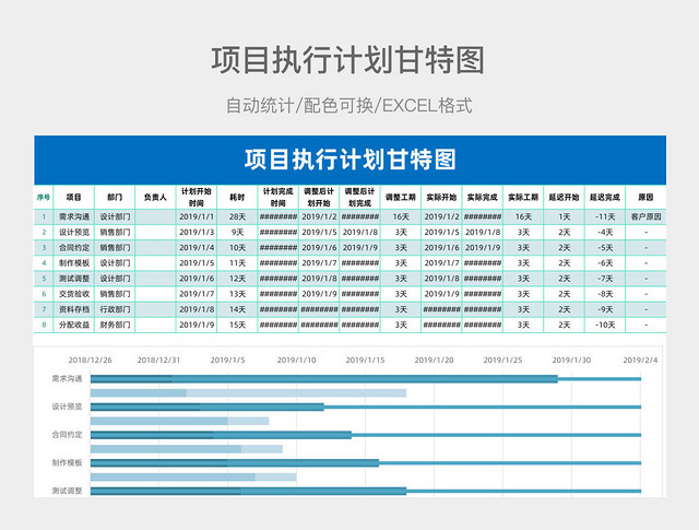 项目执行计划甘特图