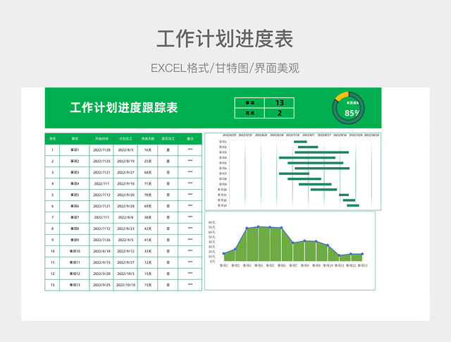 绿色工作计划进度表甘特图