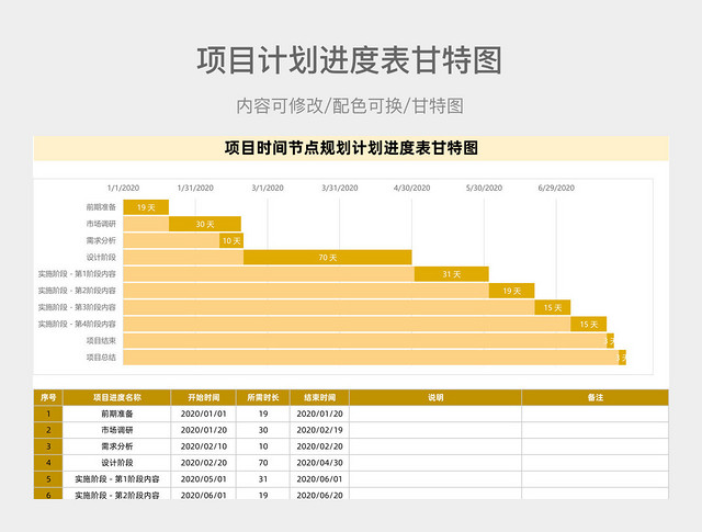 黄色简约项目时间节点规划计划进度表甘特图