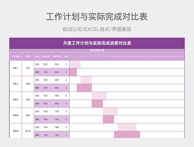 彩色月度工作计划与实际完成进度对比表