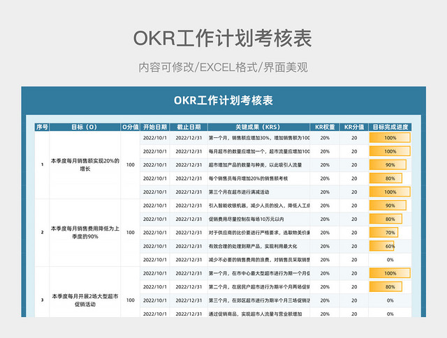 OKR工作计划考核表