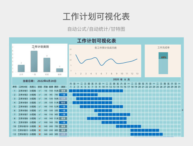 蓝绿色简约工作计划可视化表