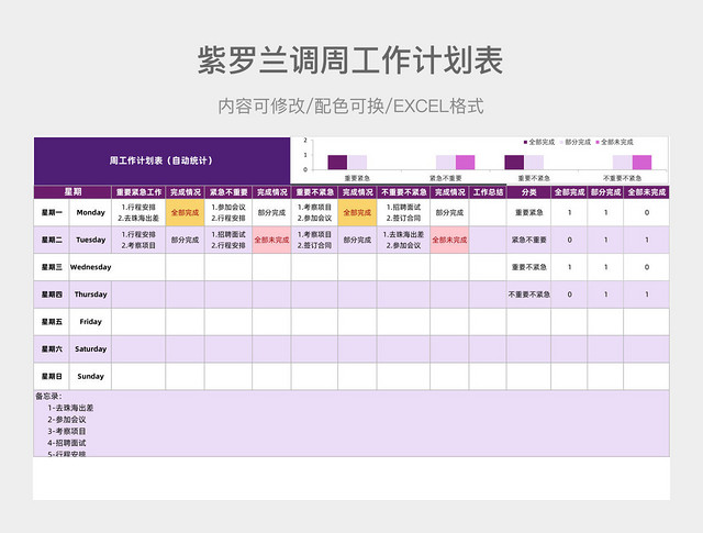 紫罗兰调周工作计划表