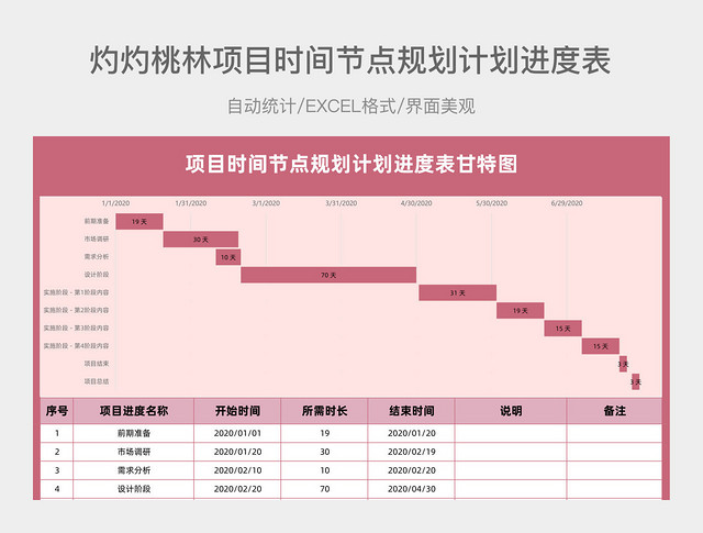 项目时间规划计划进度表