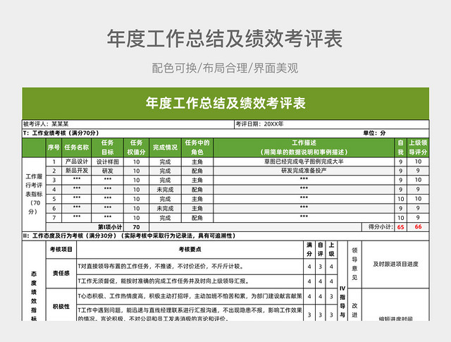 年度工作总结及绩效考评表