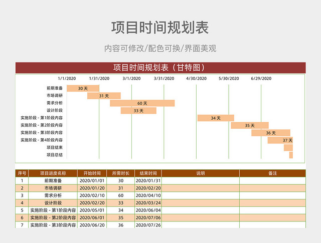 项目时间规划表