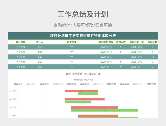 绿色项目计划表