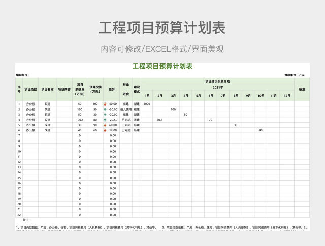 工程项目预算计划表