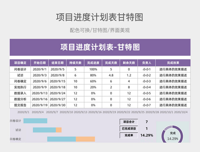 项目进度计划表-甘特图