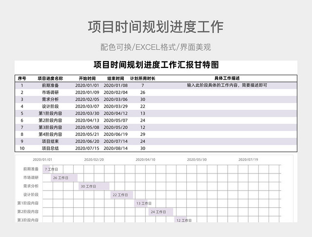 项目时间规划进度工作汇报甘特图