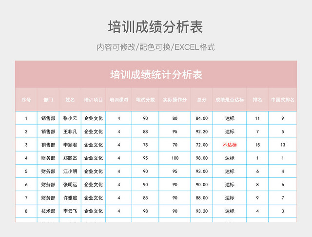 彩色简约培训成绩统计分析表