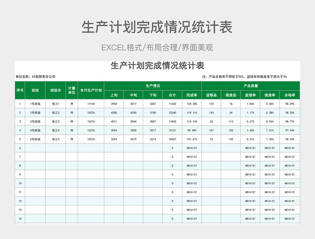 生产计划完成情况统计表