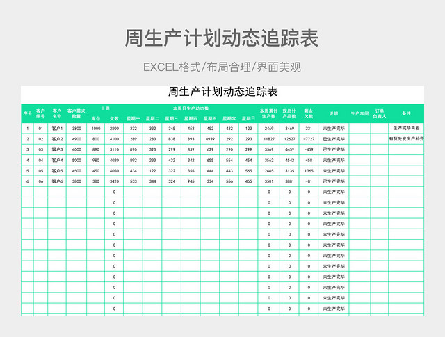 周生产计划动态追踪表