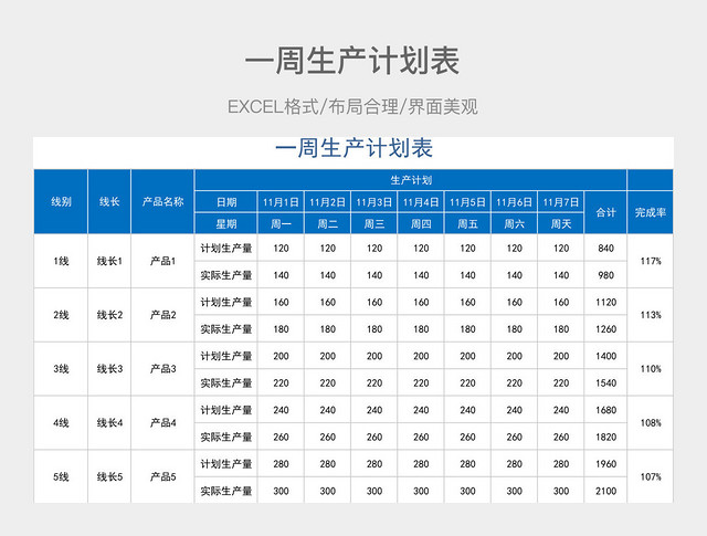 一周生产计划表