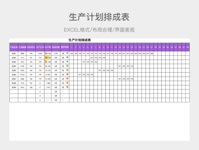 生产计划排成表