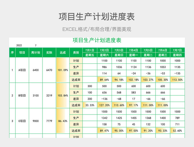 项目生产计划进度表