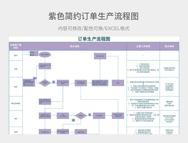 紫色简约订单生产流程图