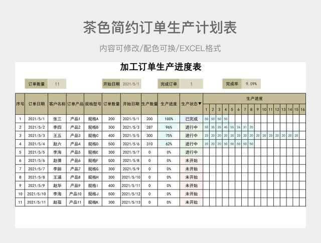茶色简约订单生产计划表