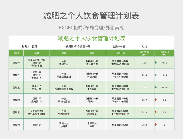 减肥之个人饮食管理计划表