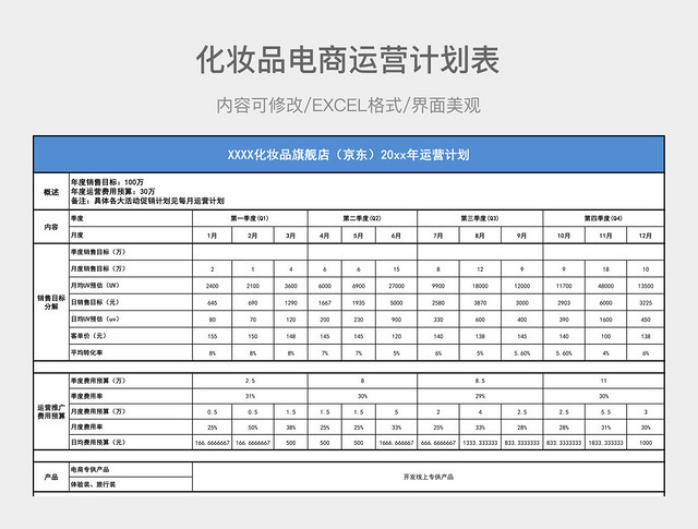 化妆品电商运营计划表