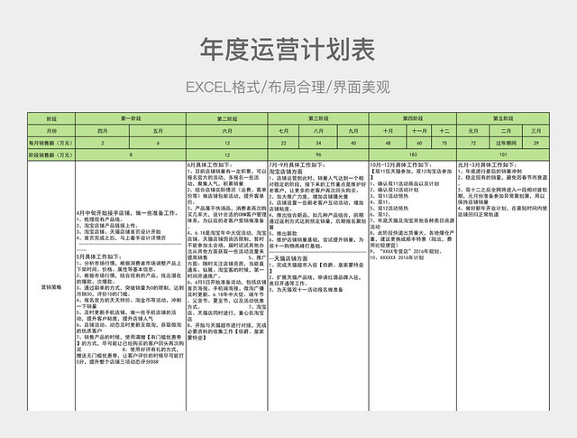 年度运营计划表