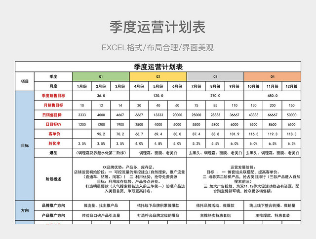 季度运营计划表