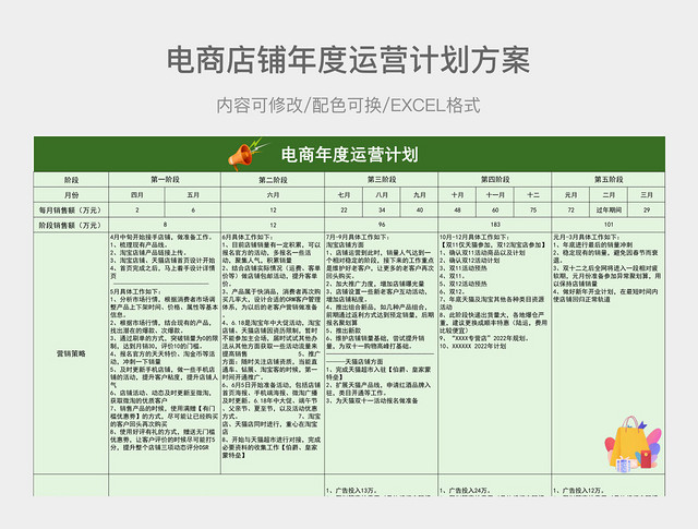 淘宝电商店铺年度运营计划方案