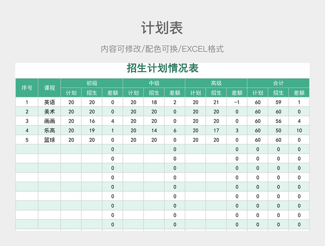 淡绿色简约招生计划情况表