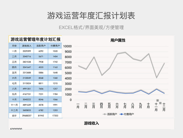 游戏运营管理年度汇报计划表