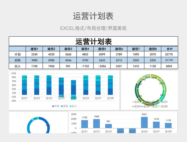 运营计划表